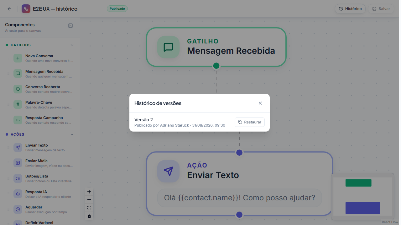 Histórico de versões do fluxo: cada publicação fica registrada e pode ser comparada