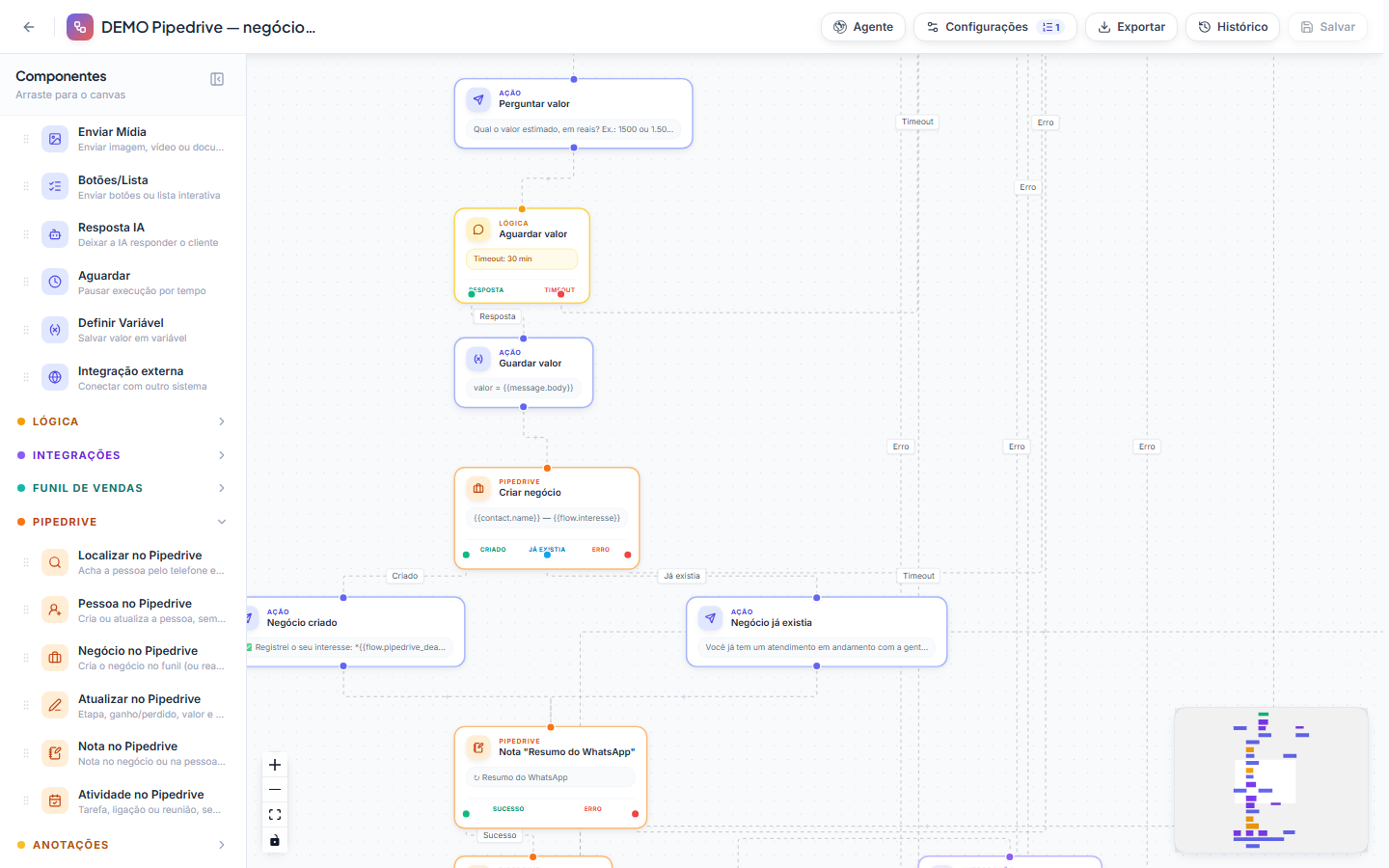 O editor de fluxos com o grupo Pipedrive na barra lateral e um fluxo que localiza a pessoa, cria o negócio, anota e agenda a atividade