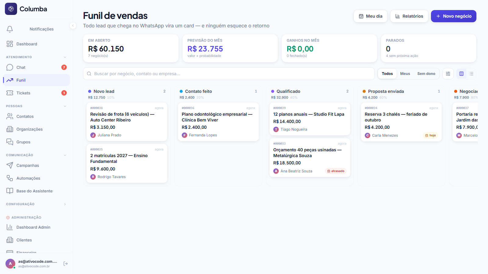 Quadro do funil: colunas por etapa com contagem e soma em reais no topo de cada uma