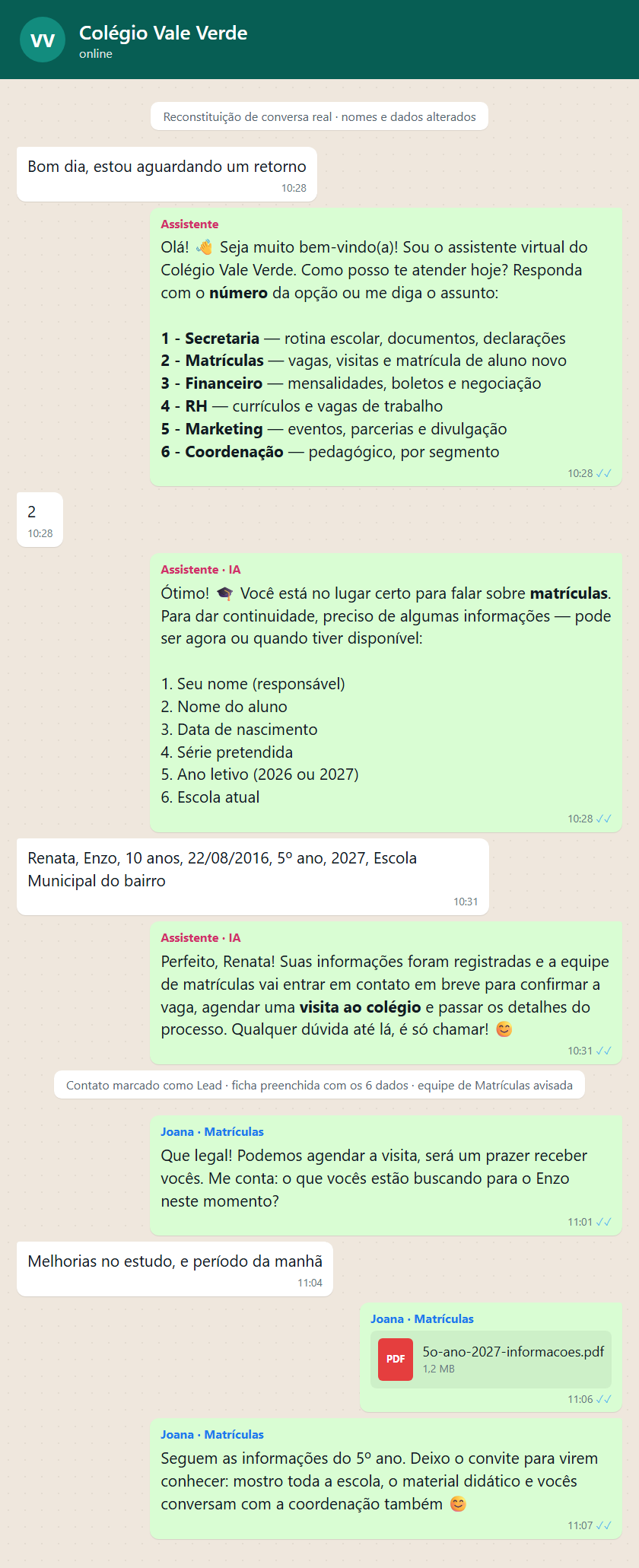 Reconstituição: família escolhe Matrículas, a IA coleta os 6 dados e a equipe assume com o material e o convite para a visita