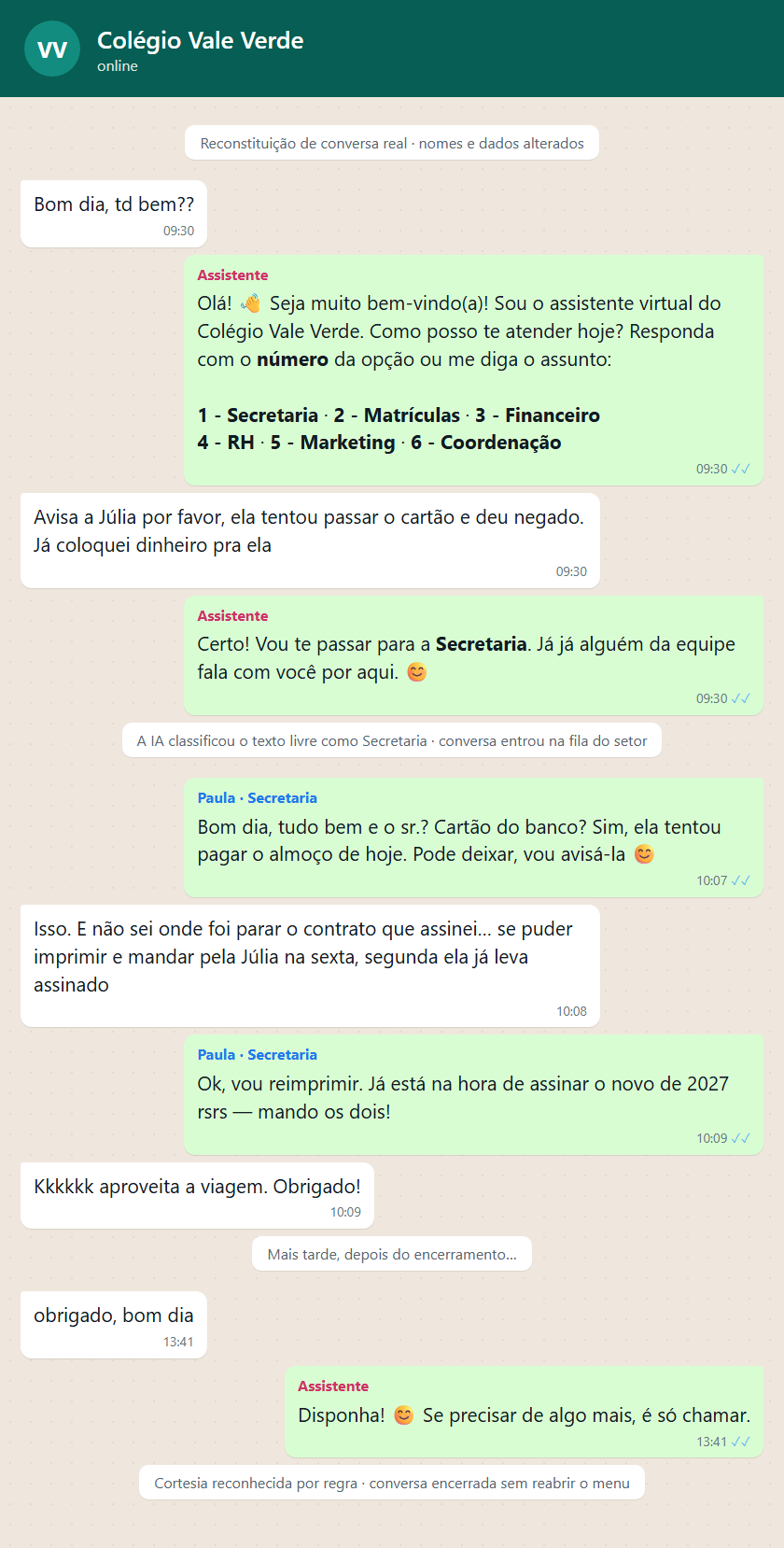 Reconstituição: pai escreve o assunto em texto livre, a IA classifica como Secretaria sem responder, a equipe resolve; horas depois o "obrigado" é reconhecido como cortesia e a conversa fecha sem reabrir o menu