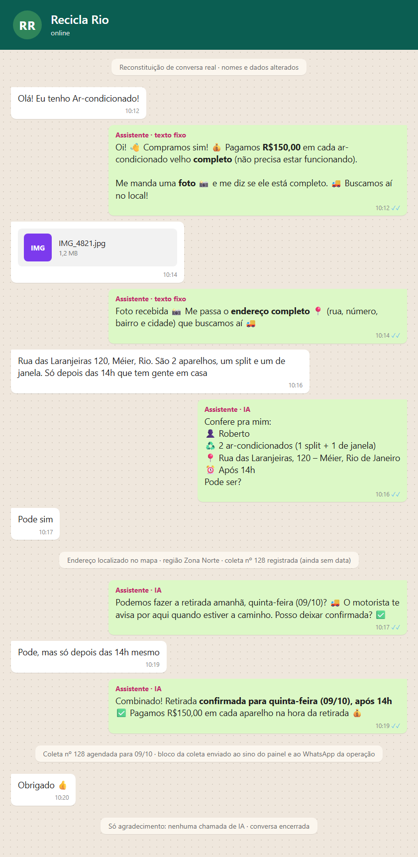 Reconstituição: o texto do anúncio recebe a abertura fixa, a foto recebe o pedido de endereço, a IA monta o resumo e pede confirmação, a coleta é registrada, a IA oferece o próximo dia disponível e confirma; o "obrigado" final não gera chamada de IA
