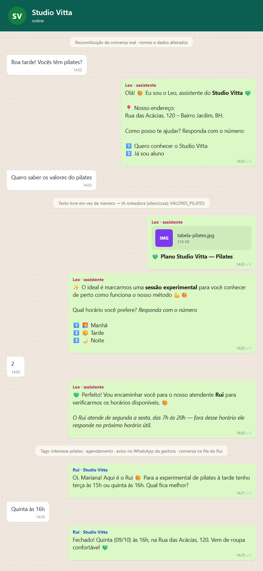 Reconstituição: a pessoa pergunta de Pilates, recebe o menu, escreve "quero saber os valores do pilates", a IA roteadora classifica em silêncio, o fluxo manda a tabela em imagem e propõe a sessão experimental, e o Rui assume com dois horários para escolher