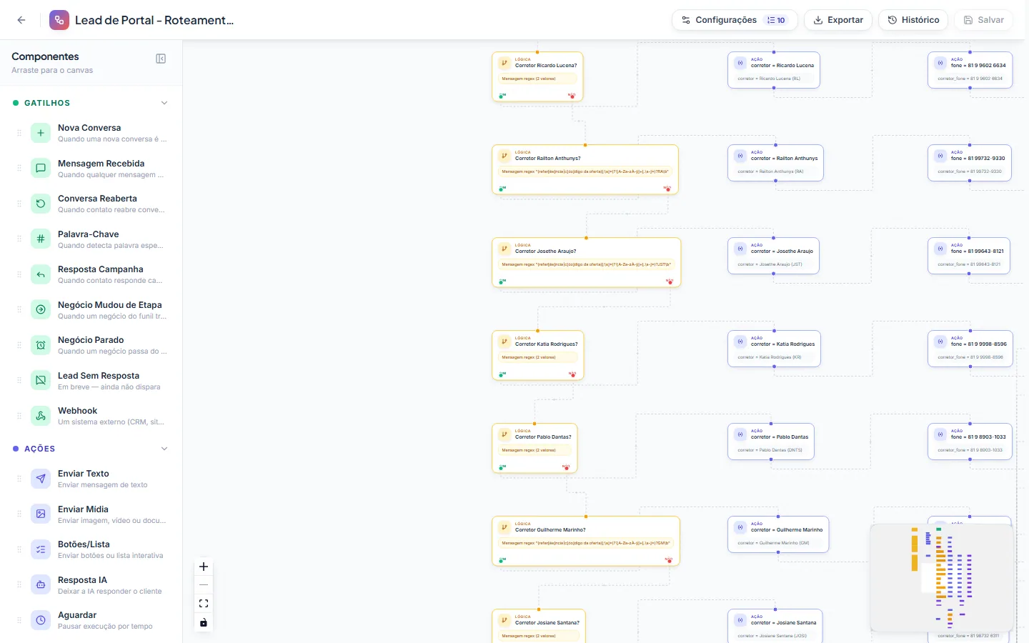 Editor visual de automações com nós de mensagem, condição, IA e transferência