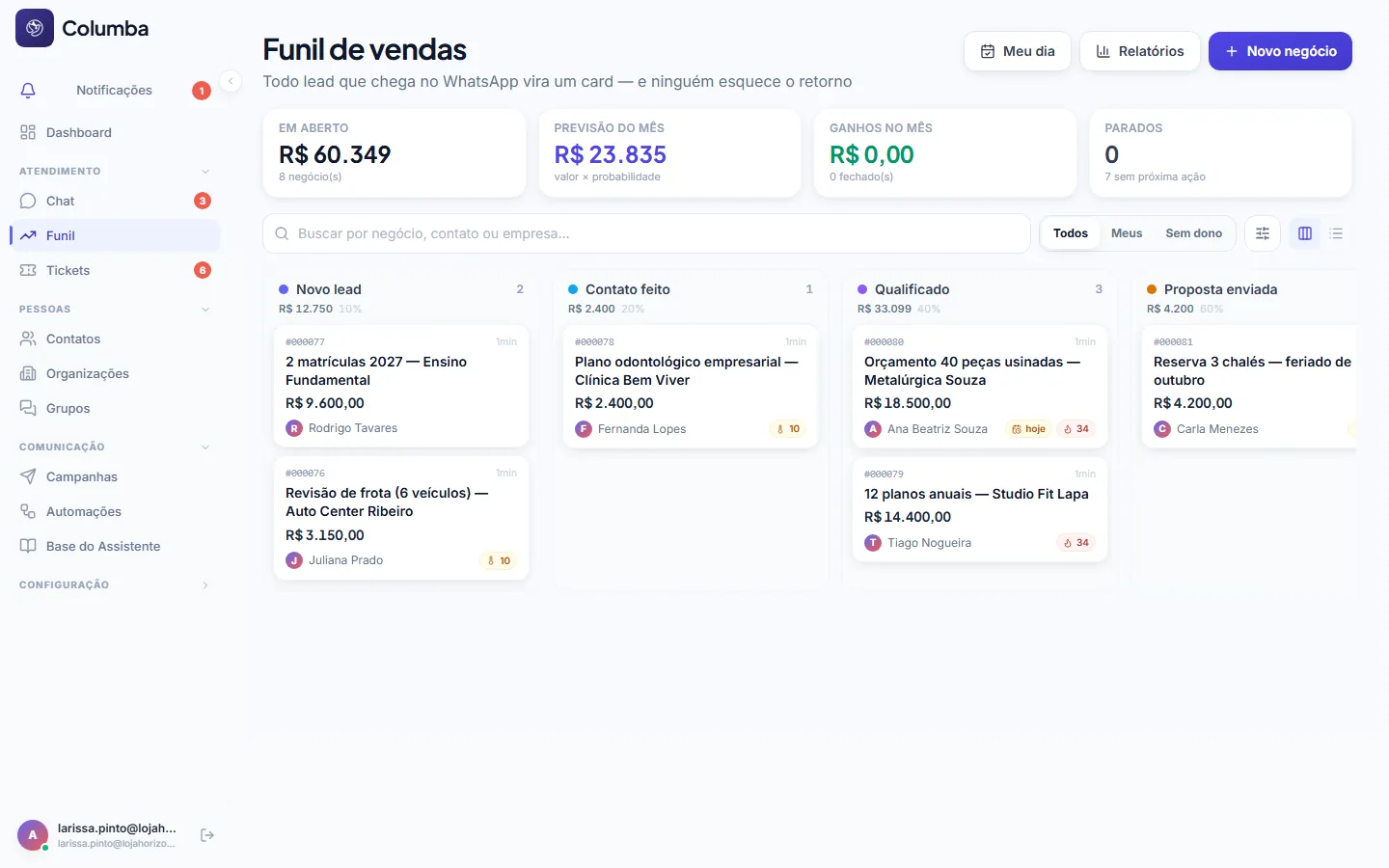 Quadro do funil com negócios distribuídos por etapa e a previsão do mês no topo